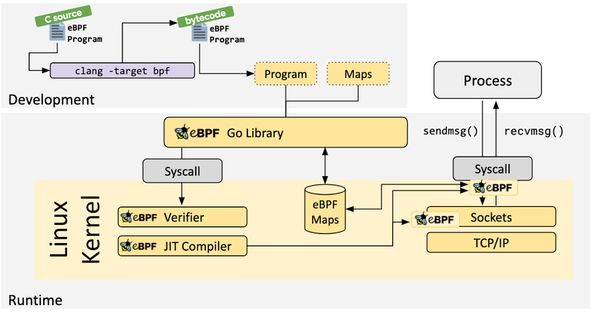 Ebpf For Advanced Linux Infrastructure Monitoring Linux Journal 5486